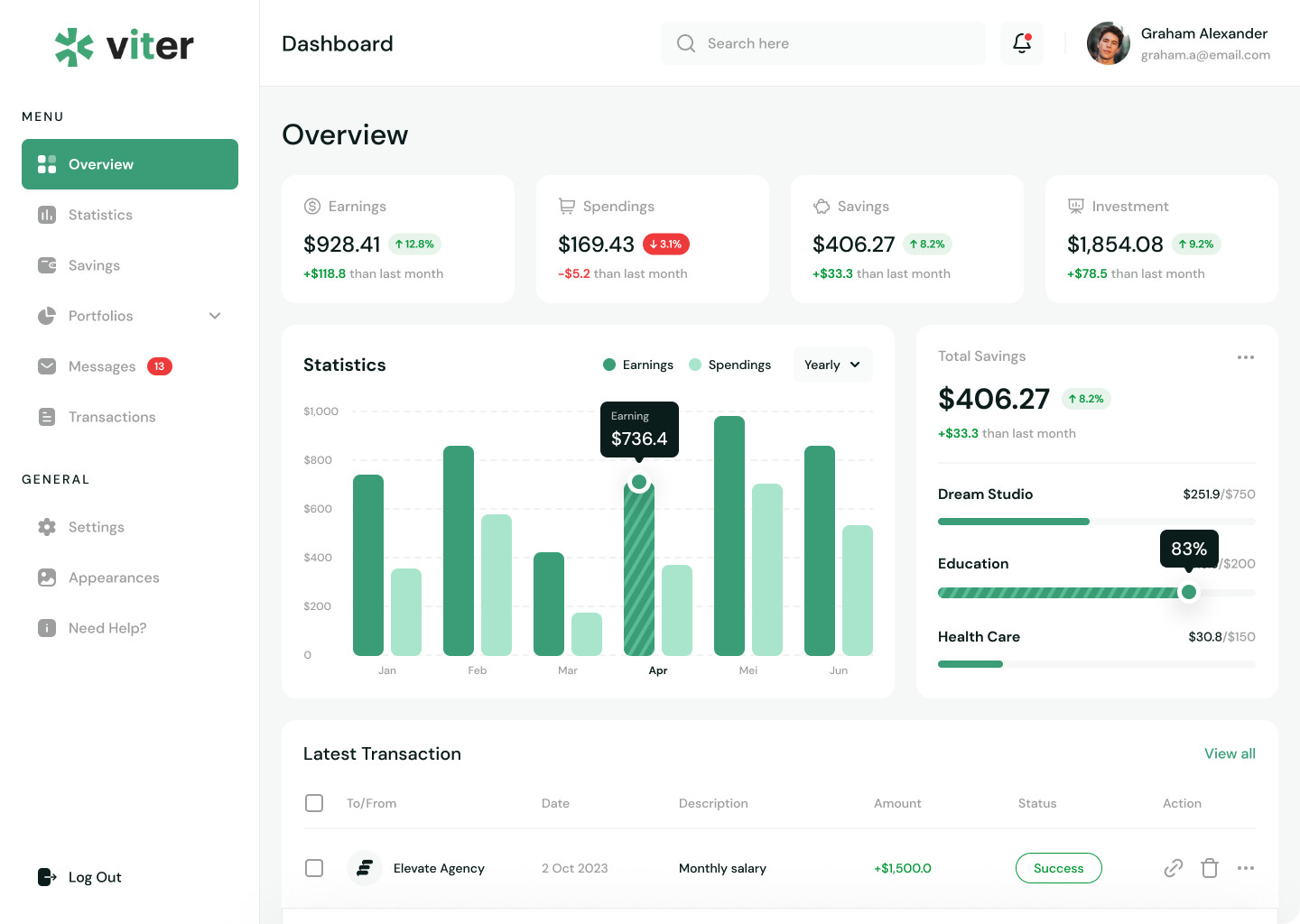 dashboard