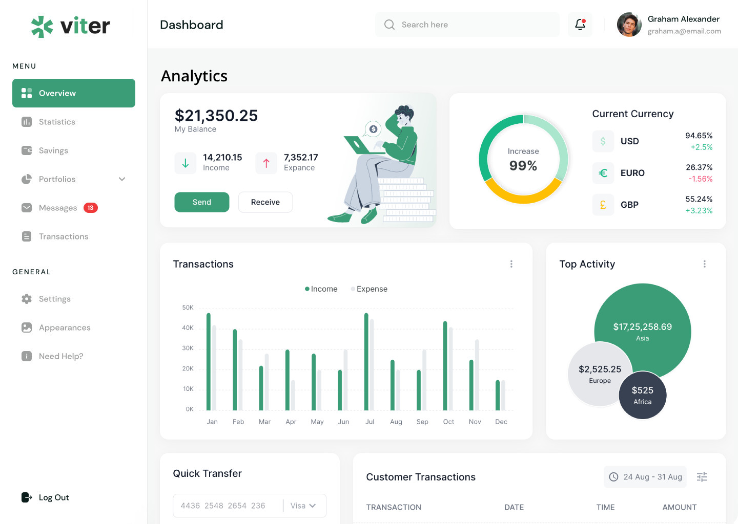 dashboard2