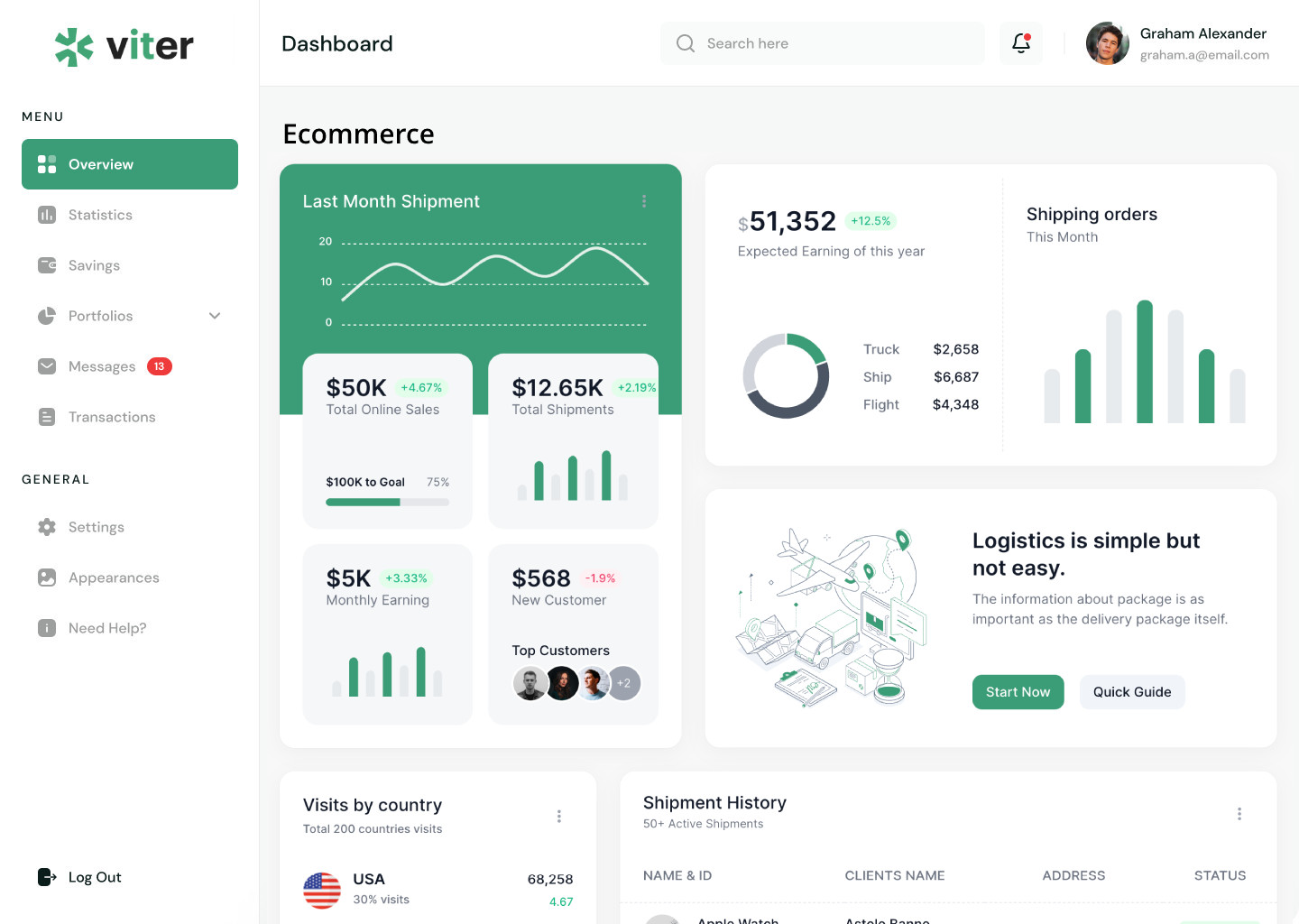 dashboard3